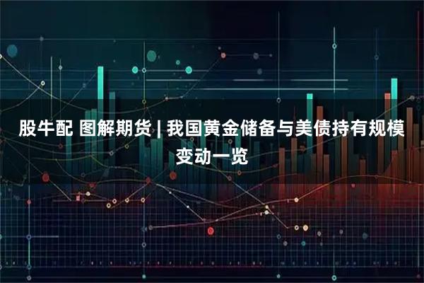 股牛配 图解期货 | 我国黄金储备与美债持有规模变动一览